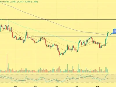 ETHFI Price Jumps 8% After Ether.fi Upgrade: Why Bulls are Watching $0.64