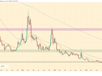 FIL Price Hits All-Time Low as Filecoin Network Activity Shows Signs of Recovery