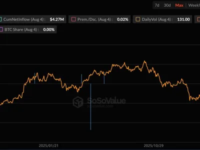 First US Bitcoin ETF to be Delisted from NYSE After Just 2 Years