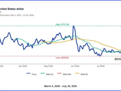 Forget XRP, Bitcoin: These 3 Coins Are Signaling 20%+ Upside Right Now
