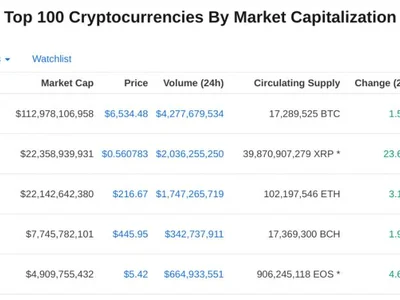 Former Ripple CTO Makes Surprising XRP Prediction