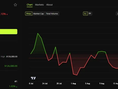 Fundstrat Predicts Bitcoin to $83,200, But Also $44,800 With 30% Swing Overdue
