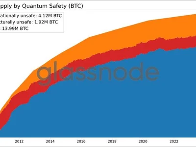 Galaxy pledges $5M for developers quantum-proofing Bitcoin