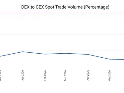 Global Crypto Adoption Index: Crypto Has Crossed 1 Billion Users – Here’s Where Adoption Is Exploding