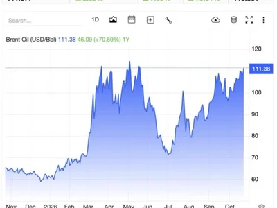 Global Markets Crash Today as Gold, Silver, Nikkei and KOSPI Fall