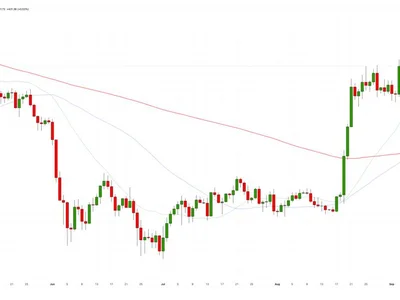 'Golden Cross' Trap: Why Bitcoin's Rally to $81,280 Worries Analysts