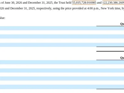 Grayscale’s XRP ETF Sold $180 Million in Tokens After Major Loss