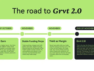 GRVT Burns 1.1 Million Tokens as Countdown to Grvt 2.0 Begins