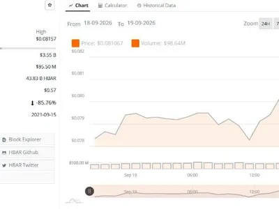HBAR Price Climbs 3% as Bulls Defend Higher Low and Test $0.082 Level