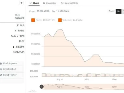 HBAR Price Consolidates Near $0.065 as Deeper Macro Support Draws Attention