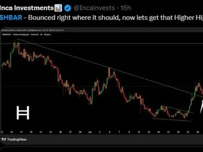 HBAR Price Recovers After Trendline Bounce as Bulls Target Higher High