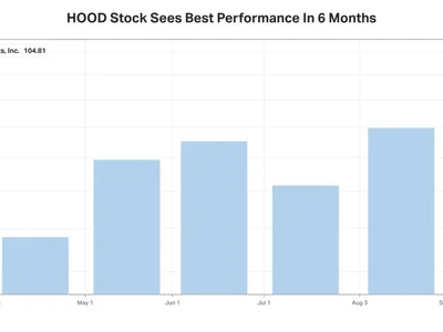 HOOD Stock Caps Strongest Rally In Six Months: Morgan Stanley Turns ‘Overweight’ On ‘Evidence’ Of Growth Beyond Crypto