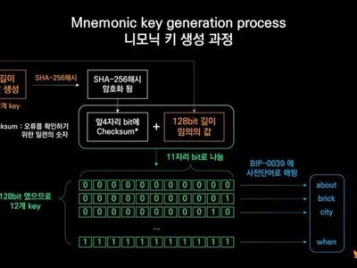 How Korean Bitcoiners Survived the Coldcard Wallet Hack? An Analyst Shares Key Tips