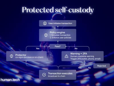 human.tech Launches Wallet Protocol on Ika Network for Decentralized Apps and AI agents