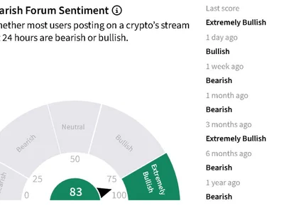 HYPE Nears Record High, PURR Stock Adds To Its Biggest Single-Day Gain After Trump Signals US Path For Hyperliquid Exchange