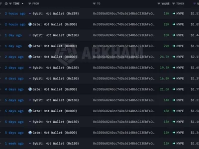 HYPE Price Eyes $100 After $28.8M Whale Accumulation