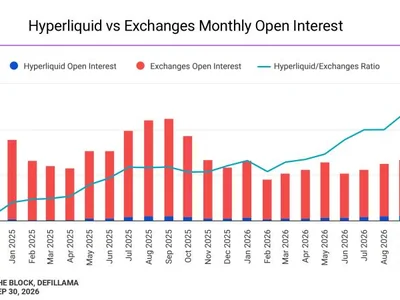 Hyperliquid Co-founder Jeff Yan says 24-hour clock is not onchain finance’s true differentiator