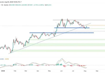 Hyperliquid (HYPE) Price Analysis: Bulls Rebound From Key Demand Zone—Can the Recovery Continue?