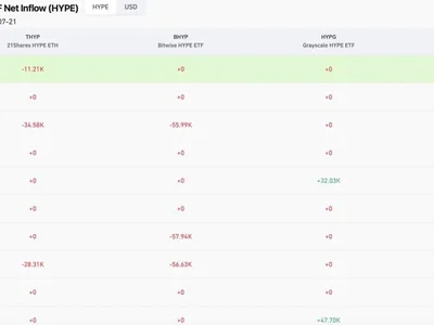 Hyperliquid (HYPE) Price Falls After $120M Multicoin Unstake—Can Key Support Hold?