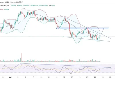 Hyperliquid (HYPE) Price Rebounds From Support, But Can Bulls Reclaim $70?