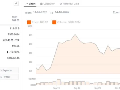 Hyperliquid (HYPE) Price Today: HYPE Holds $80 Support Despite Mounting Bearish Pressure