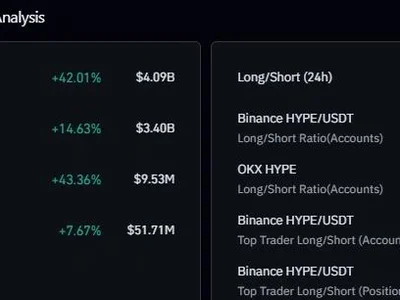 Hyperliquid Price Breaks Above $90 to New ATH as Whale Bets $19M on HYPE