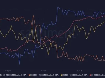 ICP Price Faces Key $2.48 Test as UNDP-DFINITY Partnership Drives Network Activity