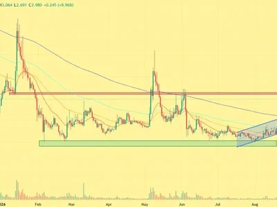 ICP Price Rallies 13%— Here’s Where the Rally Could Go
