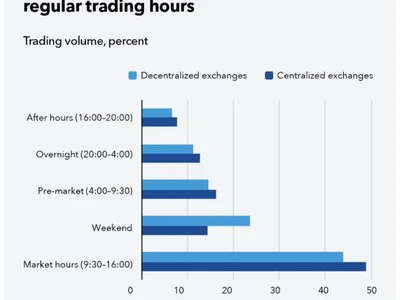IMF warns tokenized markets could amplify financial risks