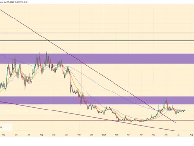 INJ Price Stalls Despite Robinhood Listing as Traders Watch $5 Breakout