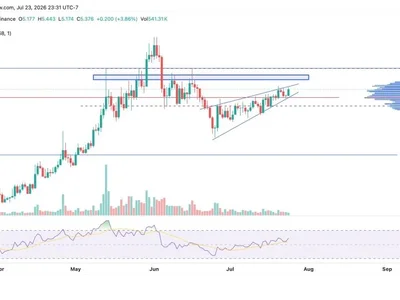 Injective (INJ) Price Coils Below Key Resistance—Is a Breakout to $6 Next?