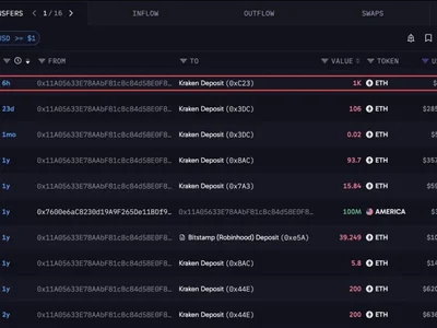Investor Who Bought Ethereum at $0.31 Sells Some Holdings for Estimated $2.38 Million Profit