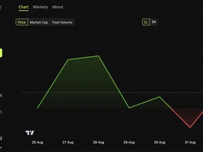Is Ethereum's August Rally Over? 2 Sets of Data Give Opposite Answers