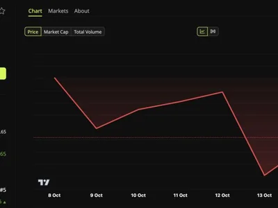 Is XRP Losing Korea? Insights from Chainalysis and Upbit Data
