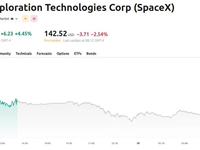 Italy’s Largest Bank Switched From Bitcoin to SpaceX Stock