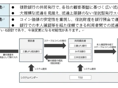Japan Megabanks Test First Joint Yen Stablecoin: Where Does XRP Fit?