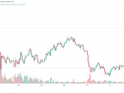 Jim Cramer plans to sell his Bitcoin over quantum fears as BTC rises 1.6%