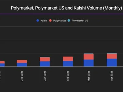 JPMorgan cut Polymarket’s banking ties in October but still wants a role in a potential IPO: FT