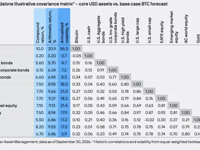 JPMorgan Reveals 3 Bitcoin Price Scenarios for 2036