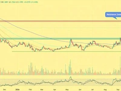 Jupiter Price Jumps 15% as JUP Lend Flips Kamino: Is a Bigger Rally Brewing?