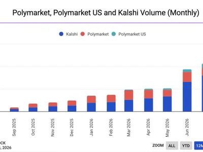 Kalshi raised $1.12 billion via private equity offering since April, latest SEC filing shows