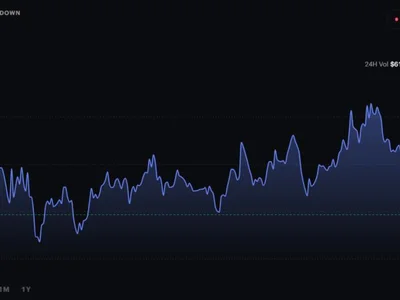Kalshi Rejects Wash Trading Claims as Report Flags Unusual Activity in Ethereum Perpetuals Market