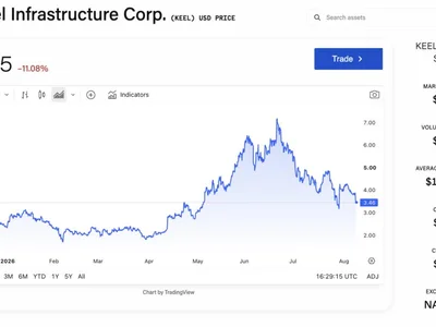 Keel shutters all US bitcoin mining operations amid continuing AI pivot