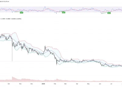 Last Time XRP Was 'Anti-Volatile' Like This, It Went on a 240-Day Sideways Drift