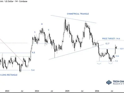 LINK Price Analysis: The Crucial Levels Chainlink Must Break to Rally