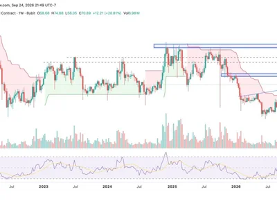 Litecoin Breaks Above $70 as Bulls Aim for $85—Can LTC Price Reach $100 This Month?