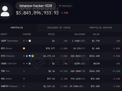 Live Updates: Binance says $2.54 billion frozen after hack