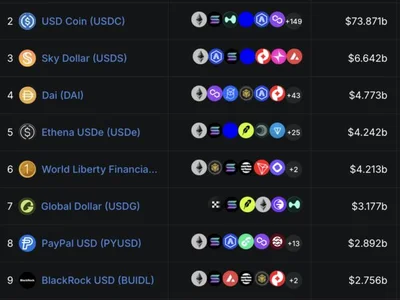 Mantle adds Paxos’ USDG stablecoin, joins Global Dollar Network