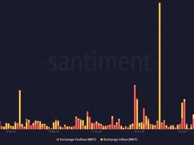 Mantle Price Eyes $1 as Exchange Outflows Accelerate