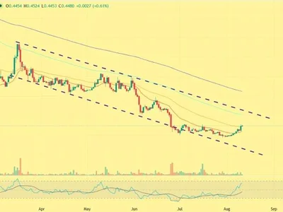 Mantle Price Gains 5% as Bulls Push MNT Toward $0.50: What Comes Next?